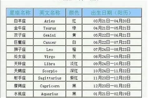 今日出生|今日星座查询，今天是什么星座